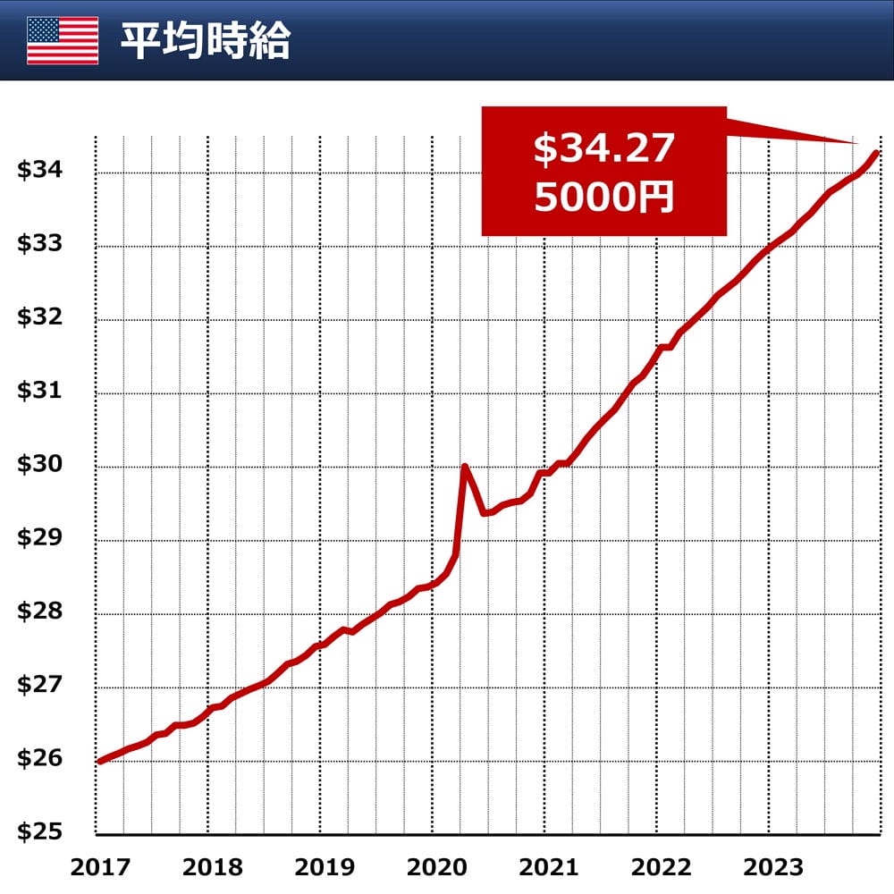 歐美小費文化吹進日本紙鈔最小面額千圓起跳賺滿缽 - 第8張圖 歐美小費文化吹進日本紙鈔最小面額千圓起跳賺滿缽