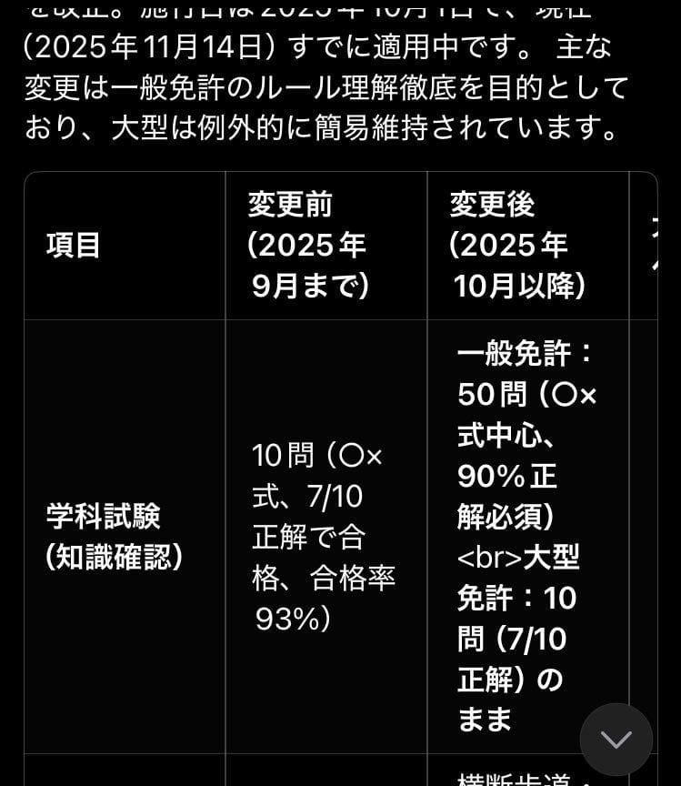 黑貓攜手FPT培育引進越籍司機上看500人掀起反彈