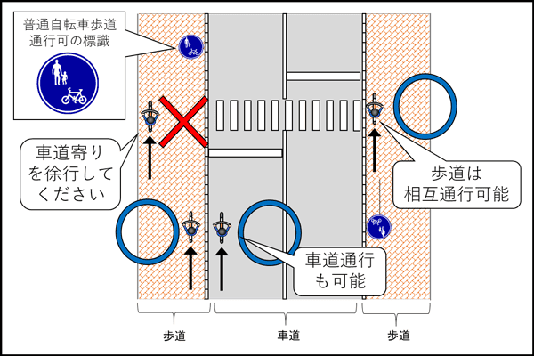 警察廳拍板明年4月起藍單抓單車違規行駛最重罰1萬2