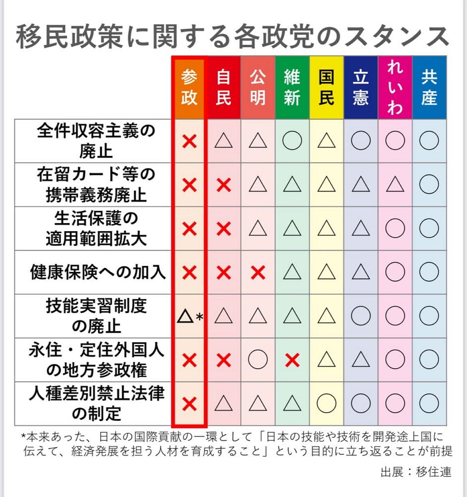 1圖說明日本忍受外國人優先讚破20萬留言吵成一團