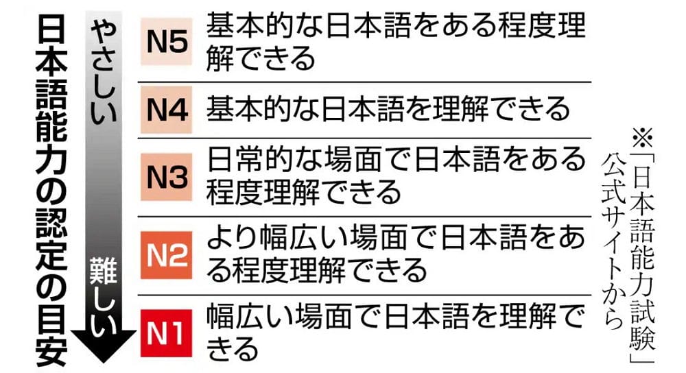 黑貓攜手FPT培育引進越籍司機上看500人掀起反彈