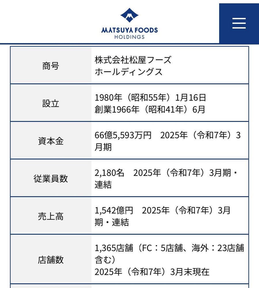 大量松屋圍裙流向二手販賣 內部管理鬆散令人堪憂