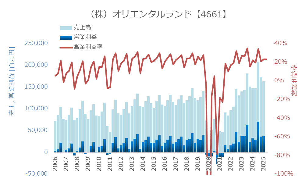 東京迪士尼漸高齡化? 年輕人減少40歲以上遊客大增