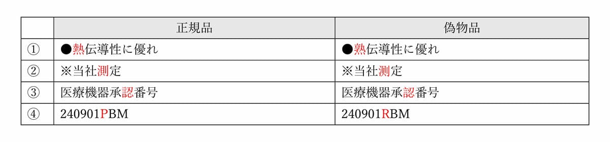 「相模元祖0.01」驚傳仿冒 原廠教你辨識真假日製 - 第5張圖 「相模元祖0.01」驚傳仿冒 原廠教你辨識真假日製