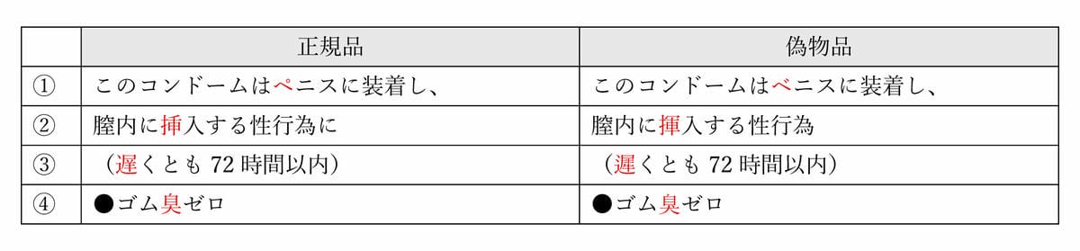 「相模元祖0.01」驚傳仿冒 原廠教你辨識真假日製 - 第11張圖 「相模元祖0.01」驚傳仿冒 原廠教你辨識真假日製