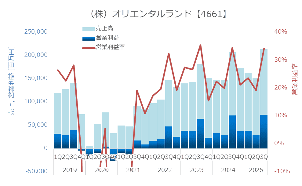 東京迪士尼漸高齡化? 年輕人減少40歲以上遊客大增