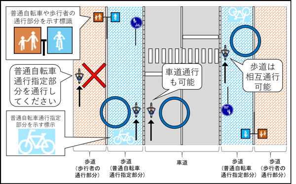 警察廳拍板明年4月起藍單抓單車違規行駛最重罰1萬2