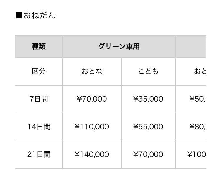 擬砸3億補助國外客免費搭九州新幹線來玩民怨不公平