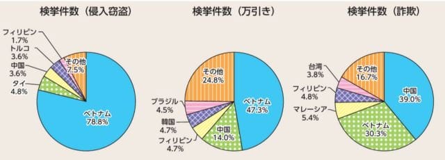 黑貓攜手FPT培育引進越籍司機上看500人掀起反彈