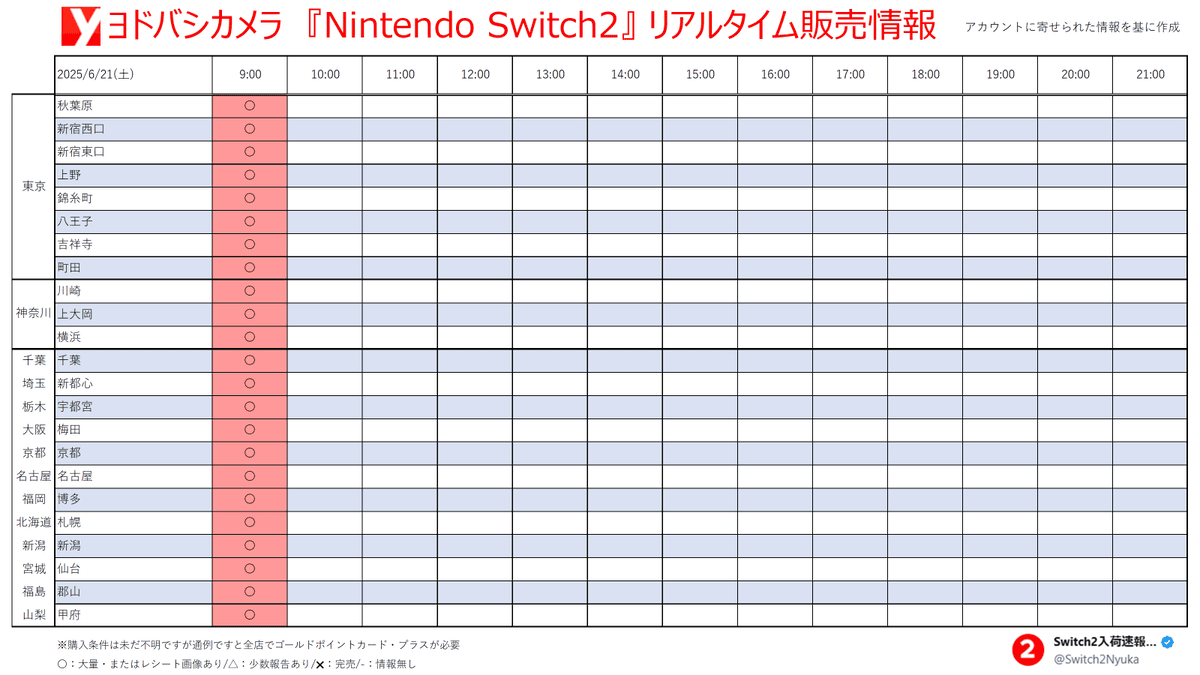 鄉下→都市 Switch2現貨上架數量增多 辛苦白抽一場? - 第26張圖 鄉下→都市 Switch2現貨上架數量增多 辛苦白抽一場?