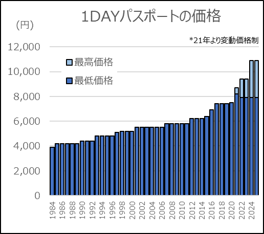 東京迪士尼漸高齡化? 年輕人減少40歲以上遊客大增