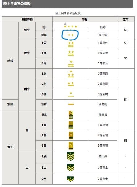 長野獵人嘆時薪少誰要做 自衛隊少將領軍抗秋田熊害 - 第11張圖 長野獵人嘆時薪少誰要做 自衛隊少將領軍抗秋田熊害