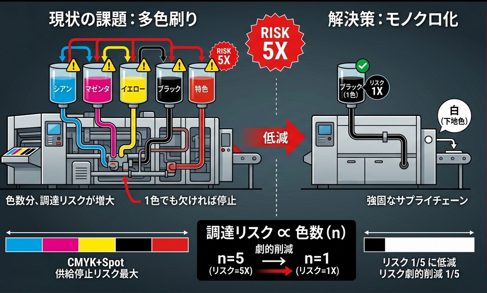 中東動盪油墨吃緊 卡樂比轉黑白 政府重申供應足夠