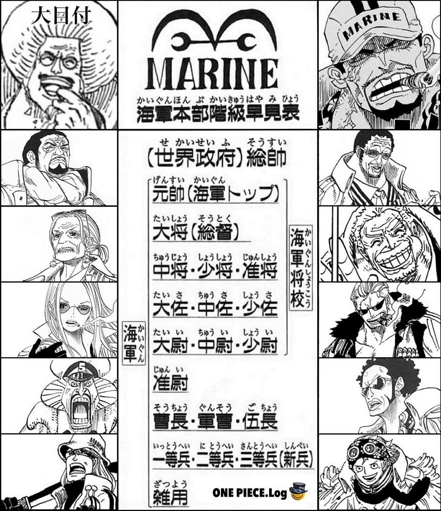 自衛隊與國際接軌「尉官」以上修法恢復舊日軍稱號