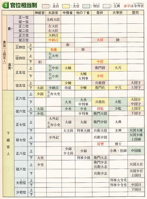 自衛隊與國際接軌「尉官」以上修法恢復舊日軍稱號